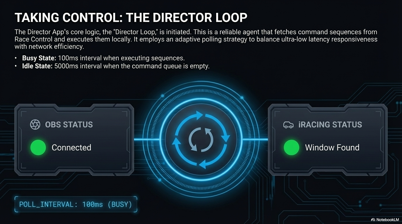 Taking Control: The Director Loop